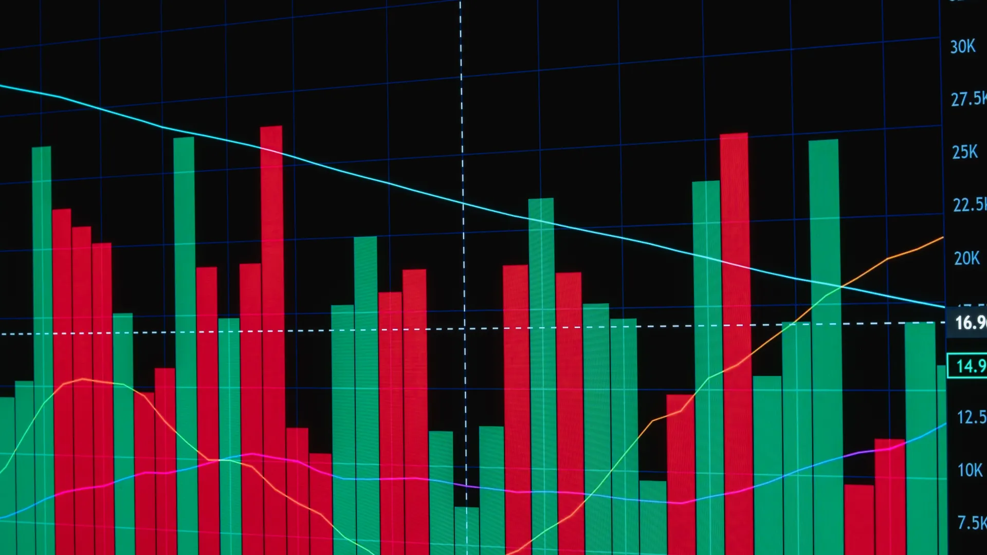 Red and green bar chart depicting fluctuating financial data with lines on a dark background
