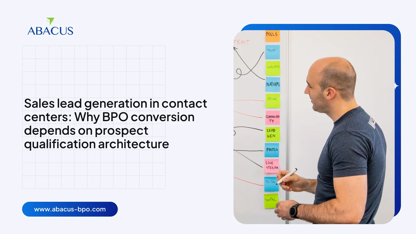 sales lead generation qualification architecture diagram in a BPO contact center