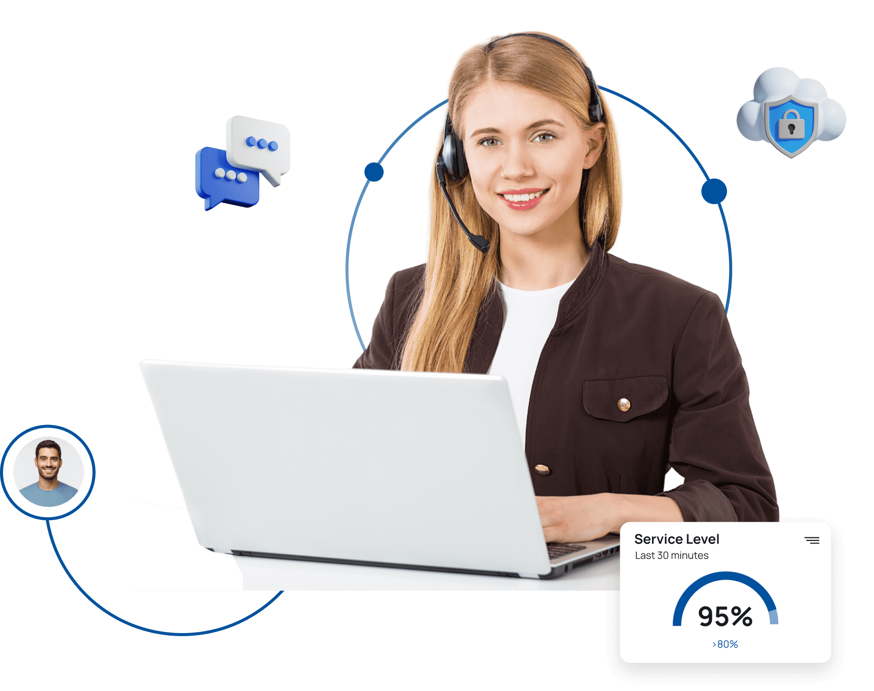 Contact Center Services