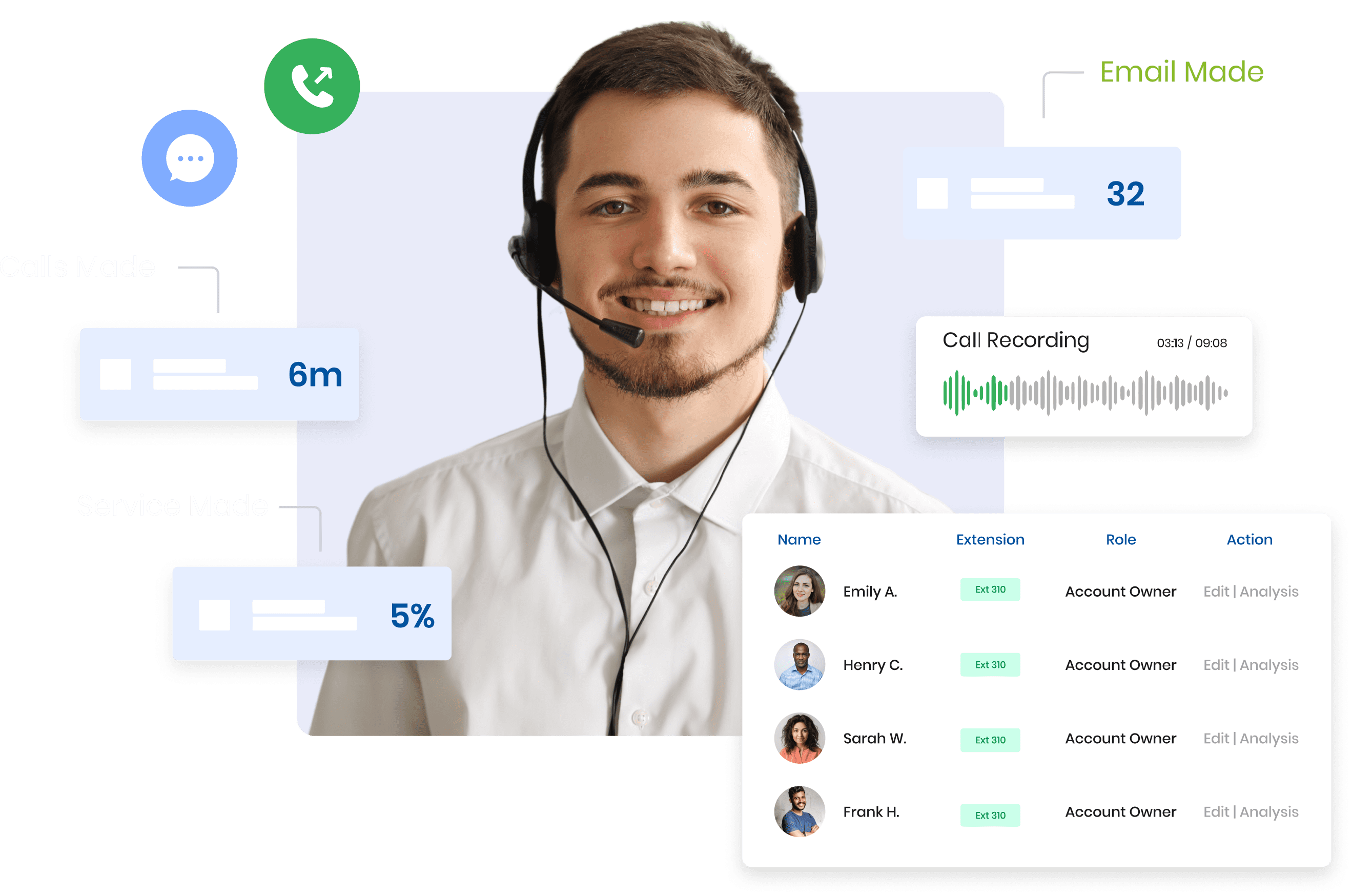 outbound call center