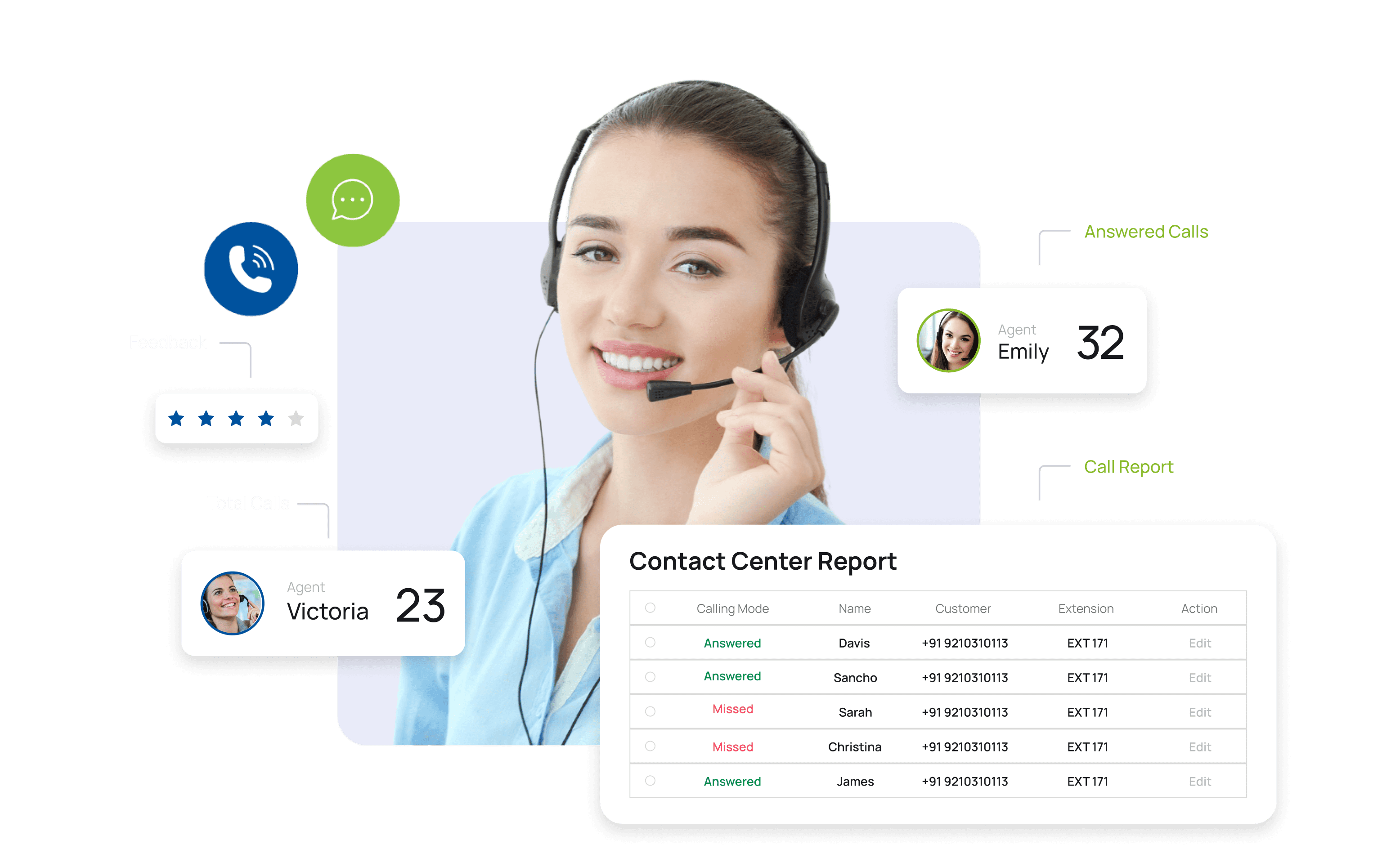 Inbound Contact Center