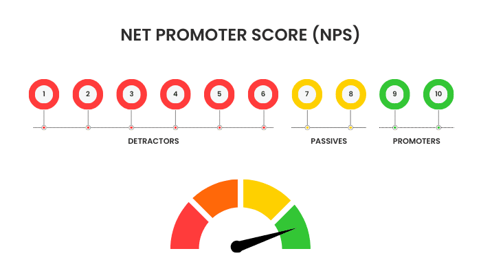 customer engagement metrics