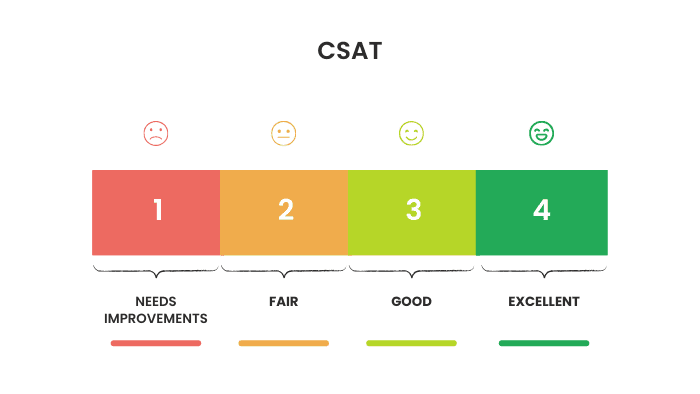 customer engagement analytics