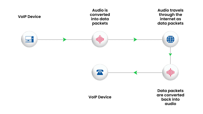 voip number