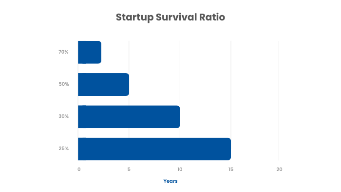 Outsourcing Helps Startups