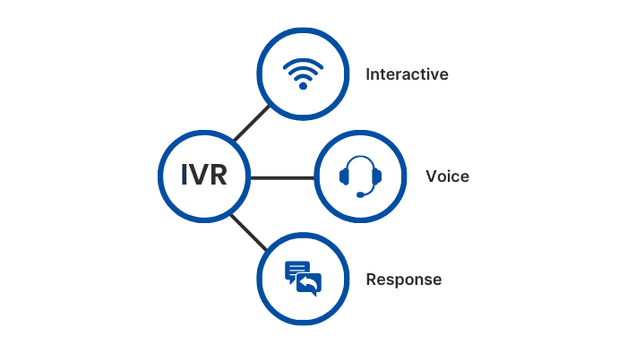 ivr call center