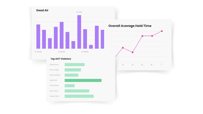 what is call center quality assurance