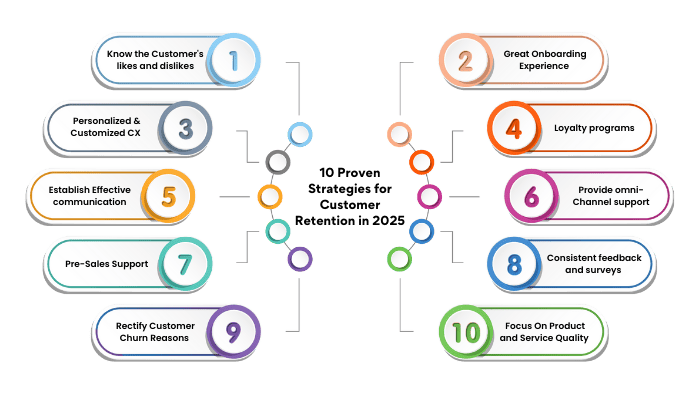 customer retention rate