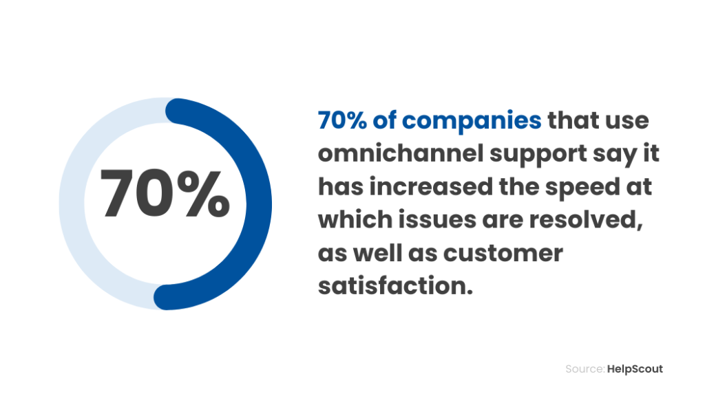 omnichannel call center