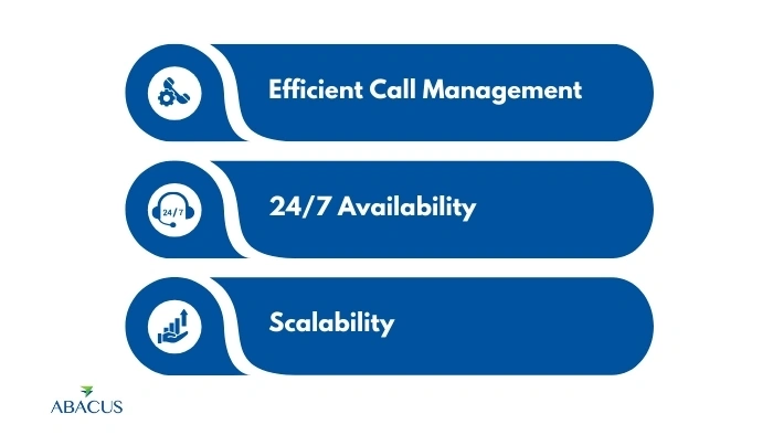 Interactive Voice Response (IVR) 
