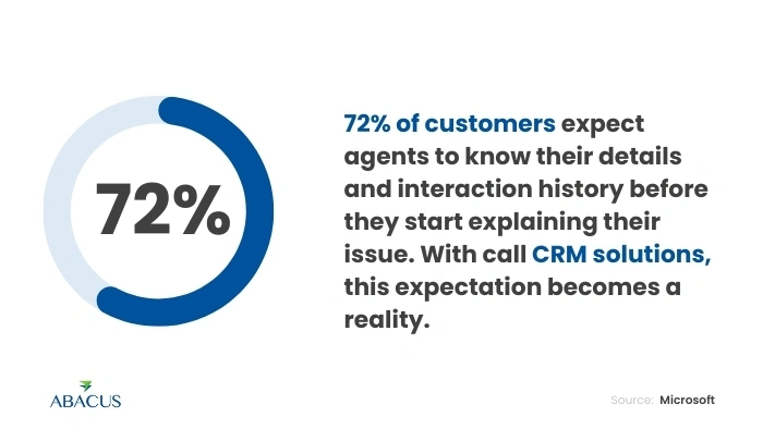 call center crm