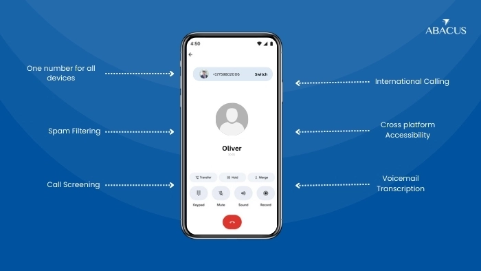 how does google voice work