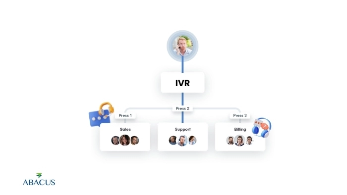 IVR call center