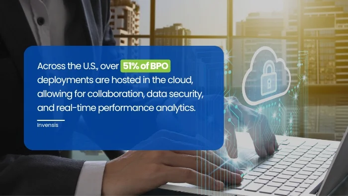 BPO Services