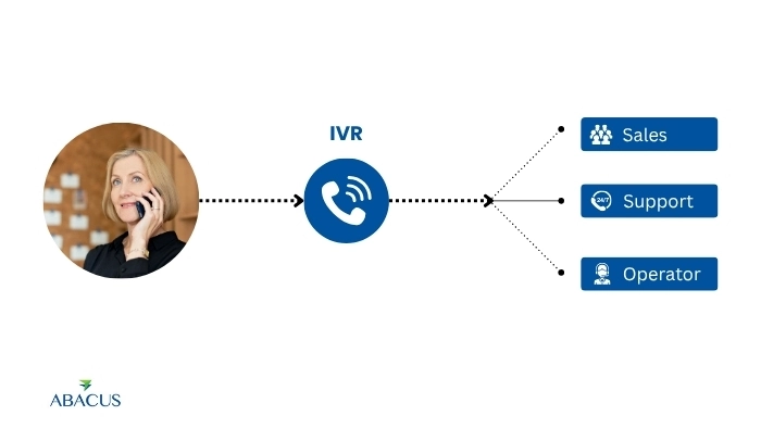 Interactive Voice Response (IVR)