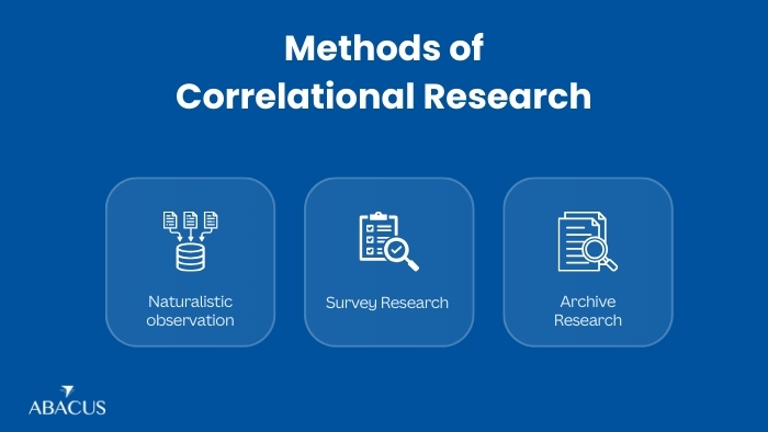 Correlation Research