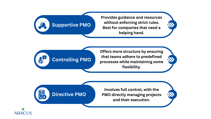 what does pmo mean