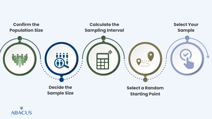 Systematic Random Sampling