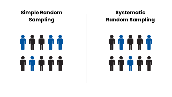 Systematic Random Sampling