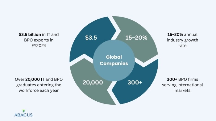 BPO