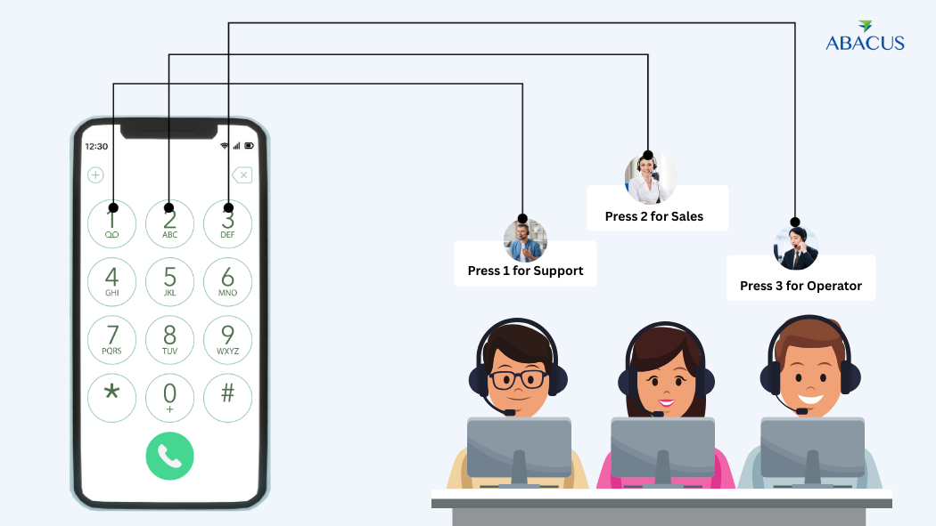 IVR Call Center Solutions