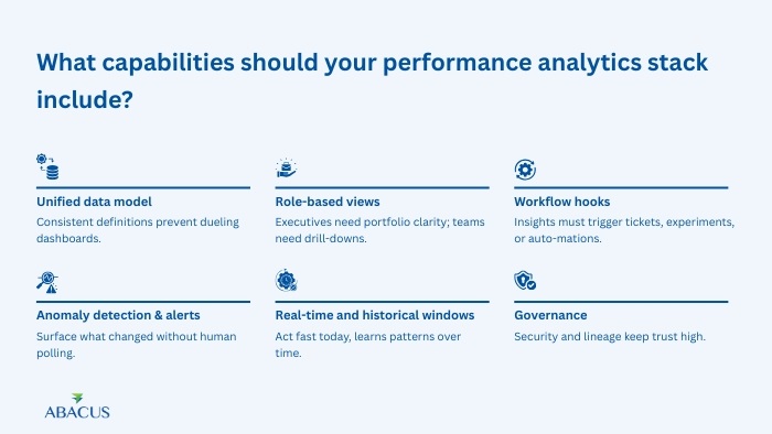 business performance analytics