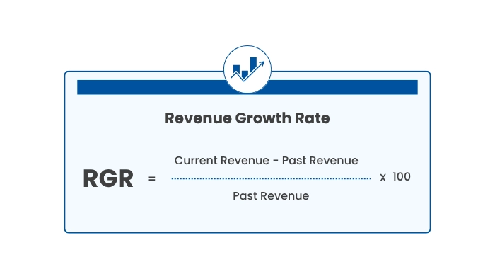 10 KPI Examples Every Business