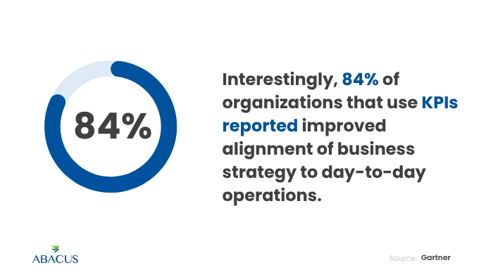 Key Statistics on KPI Usage
