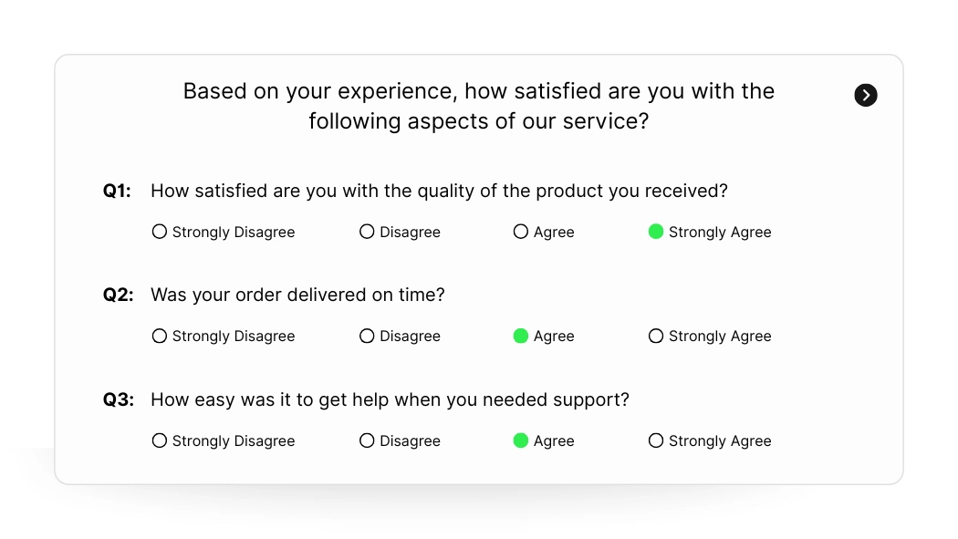 What is the Likert Scale