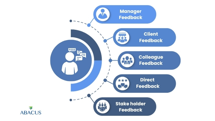 360 Feedback 