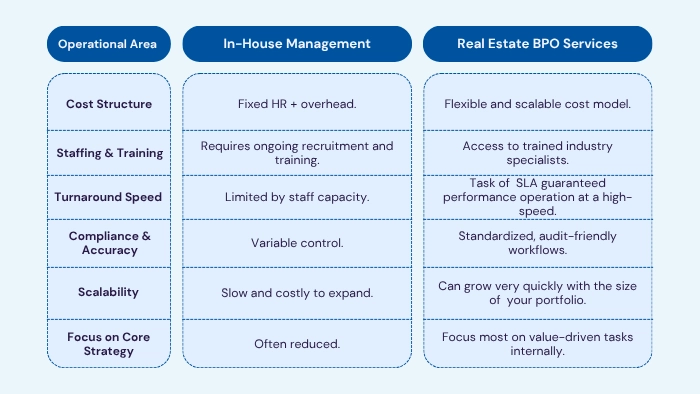 Real Estate BPO Services