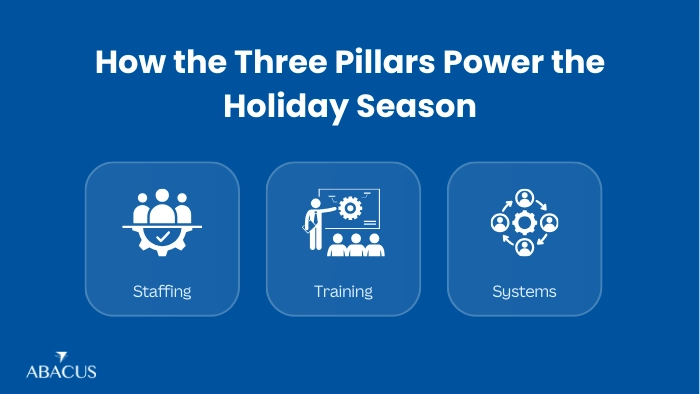 Realistic Holiday Season