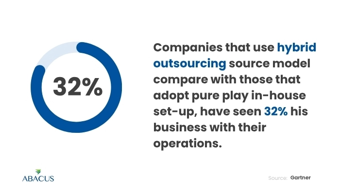 Business Process Outsourcing vs. In-House