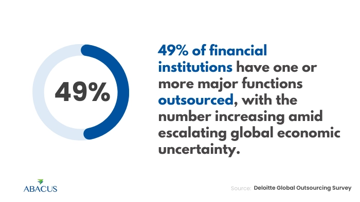 Banking BPO Partners