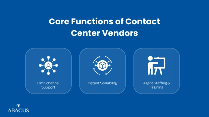 Contact Center Vendors