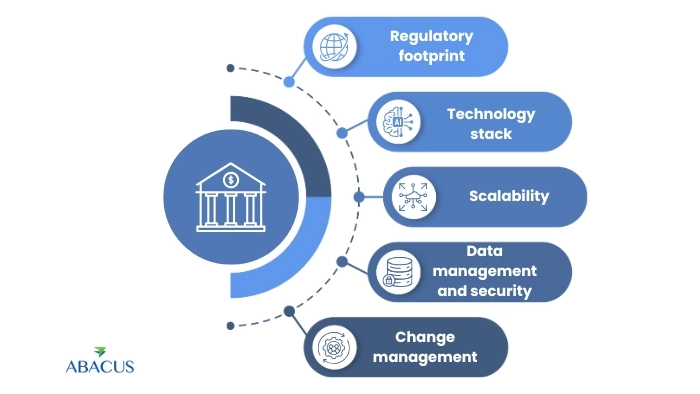 Banking BPO Services