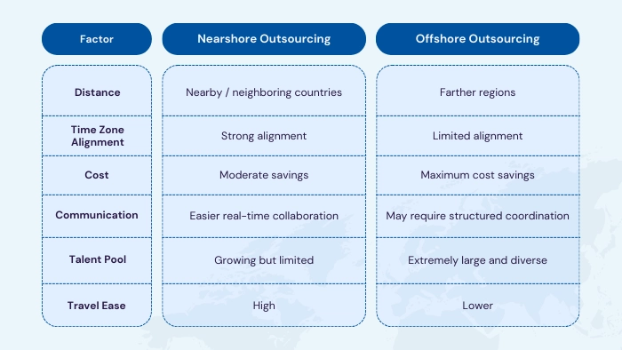 Nearshore vs Offshore