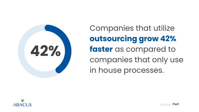 What Is Outsourcing