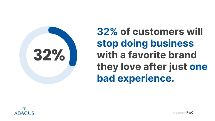 Inbound Call Center Services for Customer Care