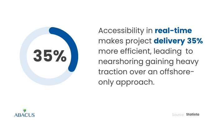 Nearshore Outsourcing Companies