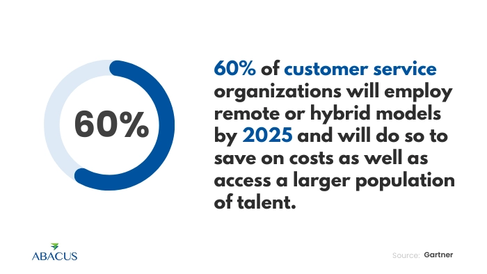 Virtual Call Centers