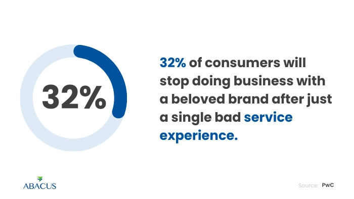 Inbound Customer Support