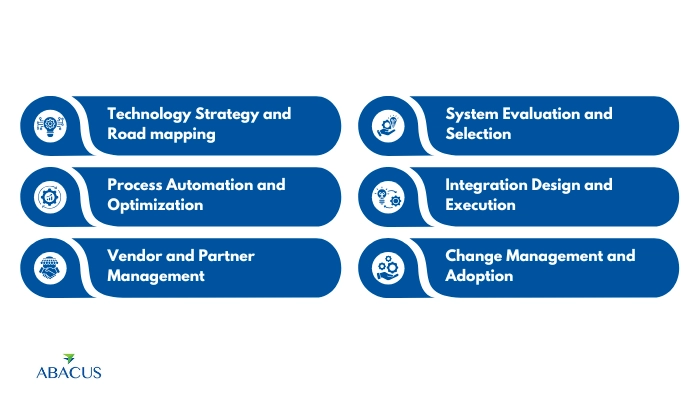 Technology Solutions Professional