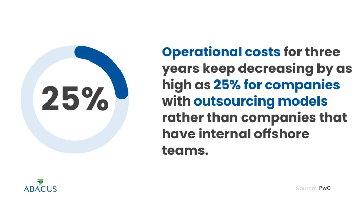 Offshoring vs Outsourcing