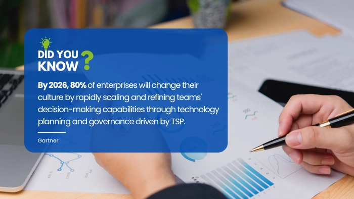 Technology Solutions Professional