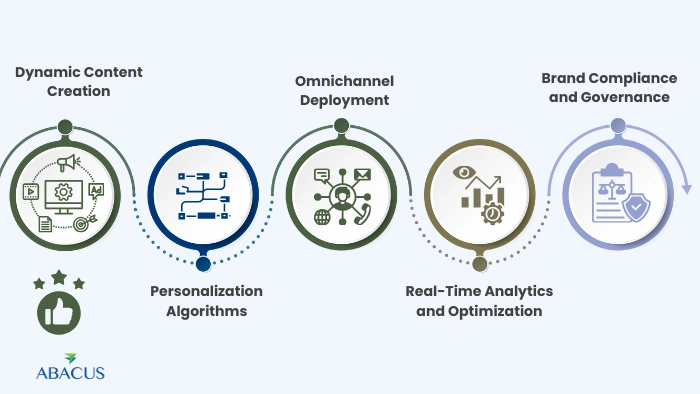 Rise of Automated Branding